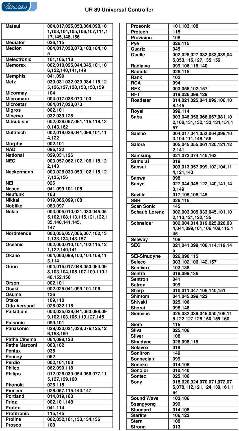 Multitech 002,019,026,01,099,101,11,122 Murphy 002,101 NAD 096,122 National 029,031,126 NEC 003,07,062,102,106,118,12 2,13 Neckermann 003,026,033,03,102,11,12 7,13,16 NEI 026 Nesco 01,099,101,10