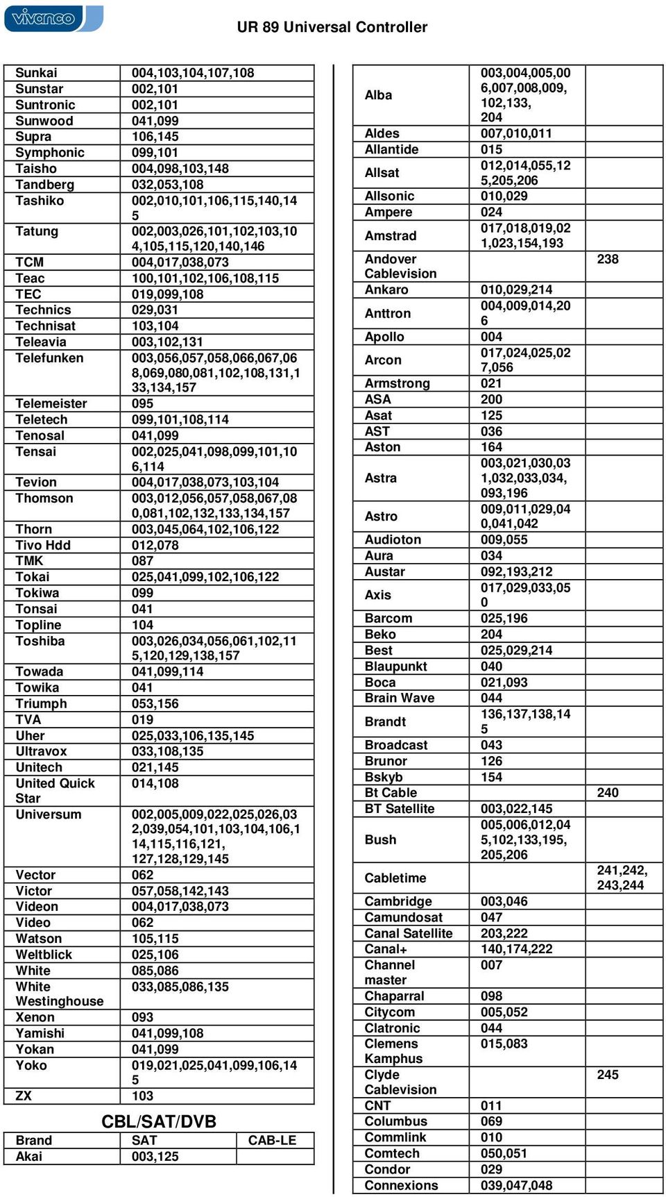 8,069,080,081,102,108,131,1 33,13,17 Telemeister 09 Teletech 099,101,108,11 Tenosal 01,099 Tensai 002,02,01,098,099,101,10 6,11 Tevion 00,017,038,073,103,10 Thomson 003,012,06,07,08,067,08