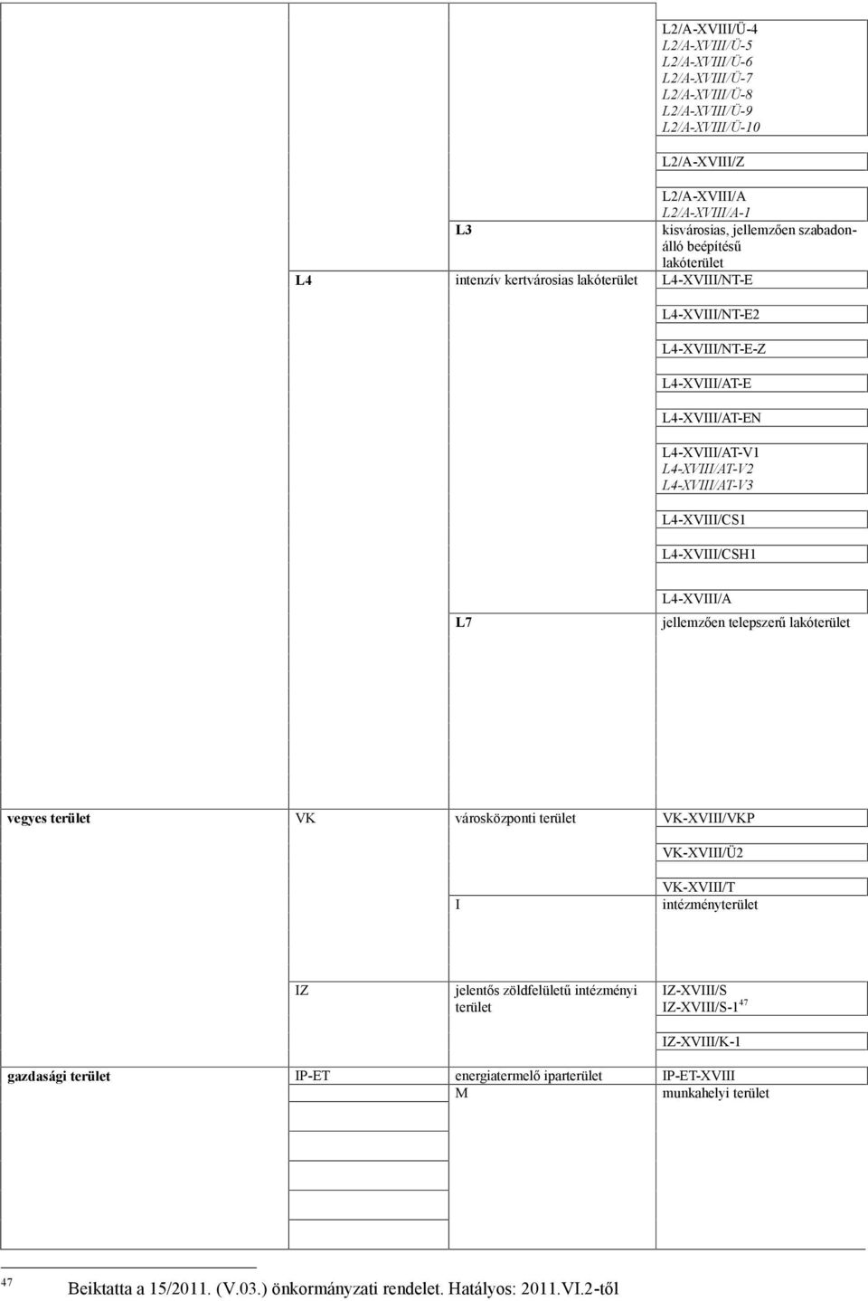 L4-XVIII/CSH1 L4-XVIII/A vegyes terület VK L7 jellemzően telepszerű lakóterület városközponti terület VK-XVIII/VKP VK-XVIII/Ü2 IZ I VK-XVIII/T intézményterület jelentős zöldfelületű intézményi