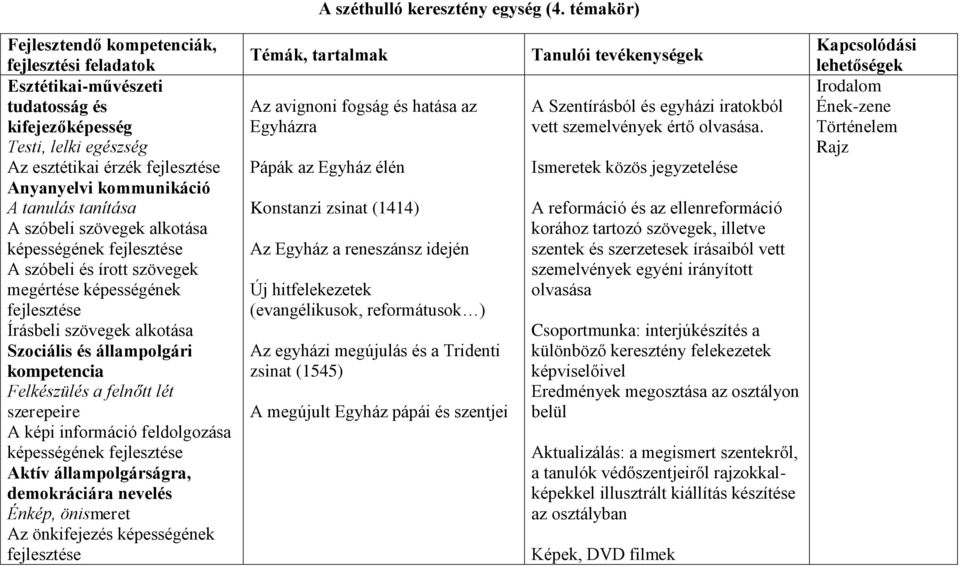 képességének A szóbeli és írott szövegek megértése képességének Írásbeli szövegek alkotása Szociális és állampolgári kompetencia Felkészülés a felnőtt lét szerepeire A képi információ feldolgozása