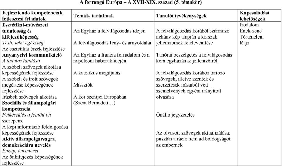 képességének A szóbeli és írott szövegek megértése képességének Írásbeli szövegek alkotása Szociális és állampolgári kompetencia Felkészülés a felnőtt lét szerepeire A képi információ feldolgozása