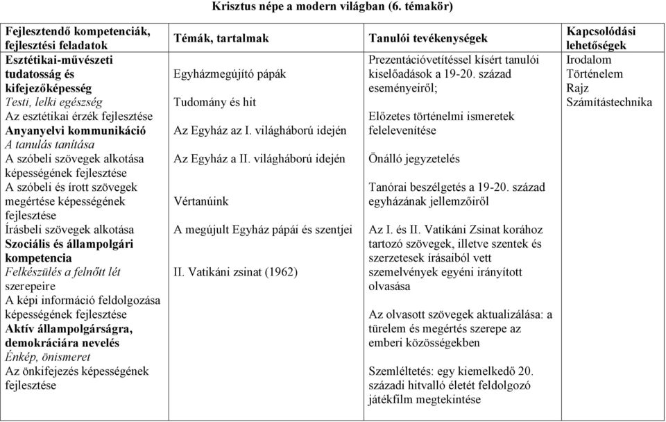 képességének A szóbeli és írott szövegek megértése képességének Írásbeli szövegek alkotása Szociális és állampolgári kompetencia Felkészülés a felnőtt lét szerepeire A képi információ feldolgozása