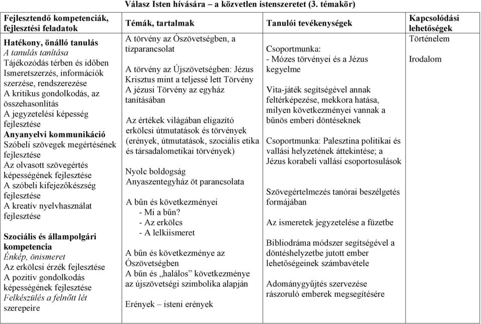 Énkép, önismeret Az erkölcsi érzék A pozitív gondolkodás képességének Felkészülés a felnőtt lét szerepeire Válasz Isten hívására a közvetlen istenszeretet (3.