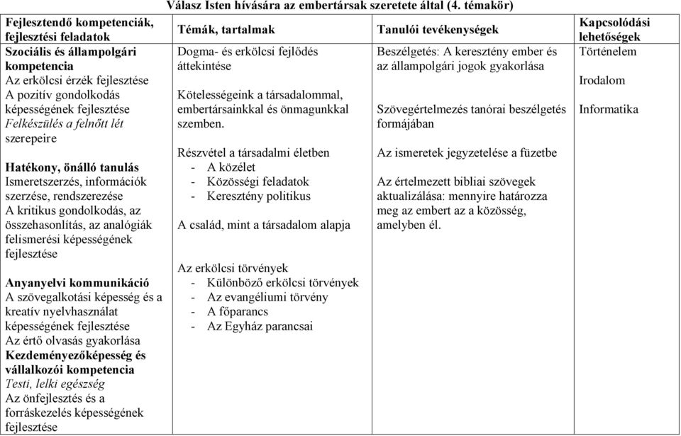 képességének Az értő olvasás gyakorlása Kezdeményezőképesség és vállalkozói kompetencia Testi, lelki egészség Az önfejlesztés és a forráskezelés képességének Válasz Isten hívására az embertársak