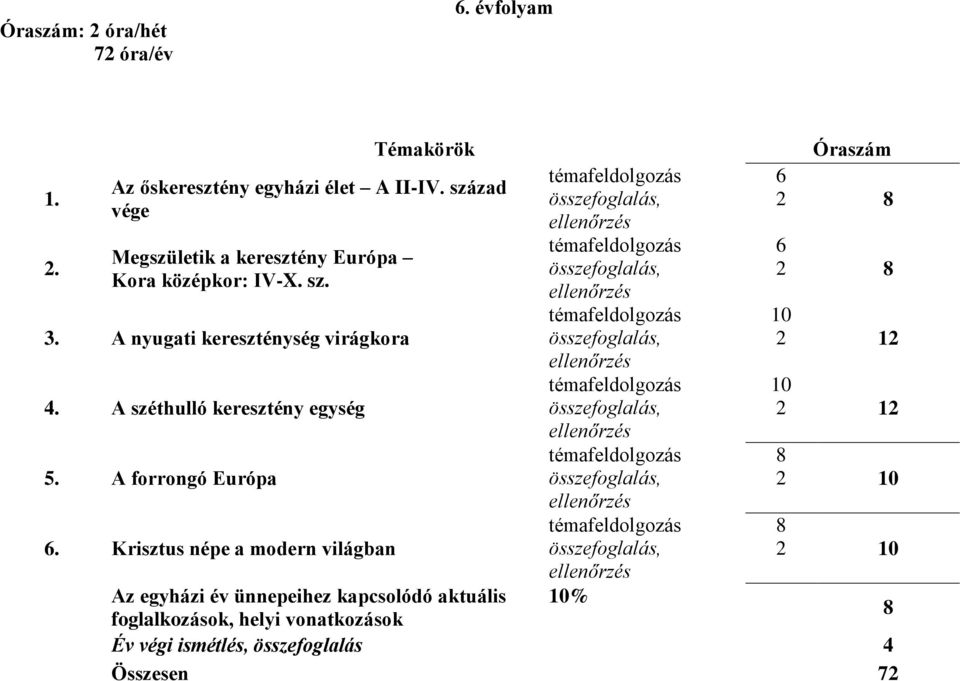 A széthulló keresztény egység 5. A forrongó Európa 6.