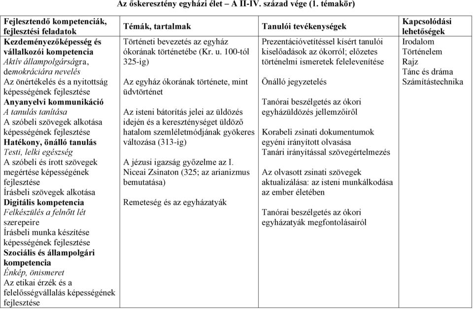 tanulás tanítása A szóbeli szövegek alkotása képességének Hatékony, önálló tanulás Testi, lelki egészség A szóbeli és írott szövegek megértése képességének Írásbeli szövegek alkotása Digitális