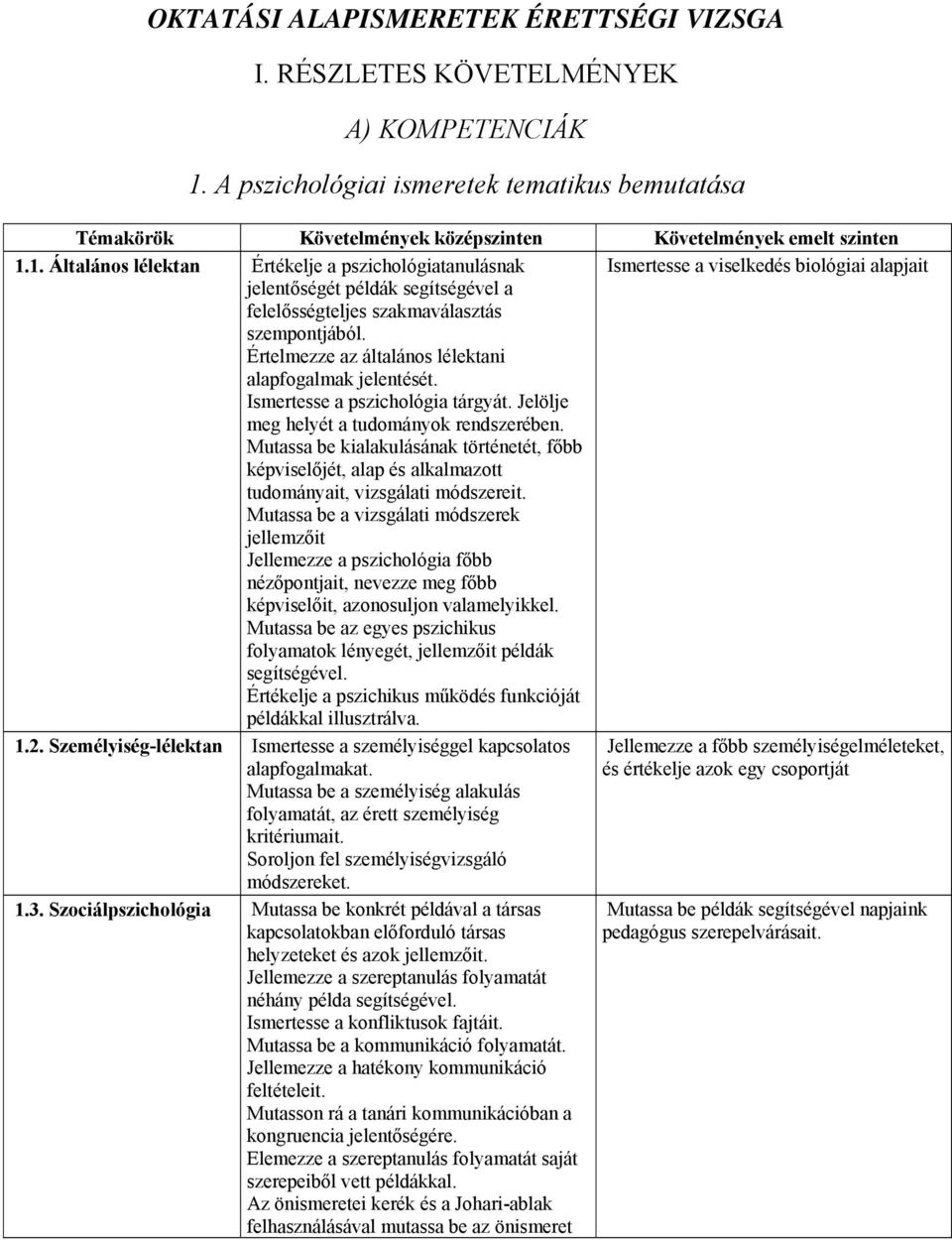 1. Általános lélektan Értékelje a pszichológiatanulásnak Ismertesse a viselkedés biológiai alapjait jelentőségét példák segítségével a felelősségteljes szakmaválasztás szempontjából.