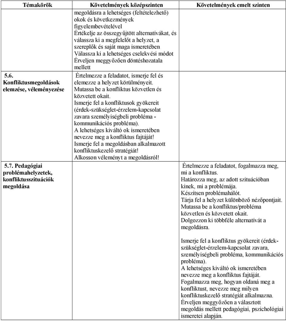 Pedagógiai problémahelyzetek, konfliktusszituációk megoldása Értelmezze a feladatot, ismerje fel és elemezze a helyzet körülményeit. Mutassa be a konfliktus közvetlen és közvetett okait.