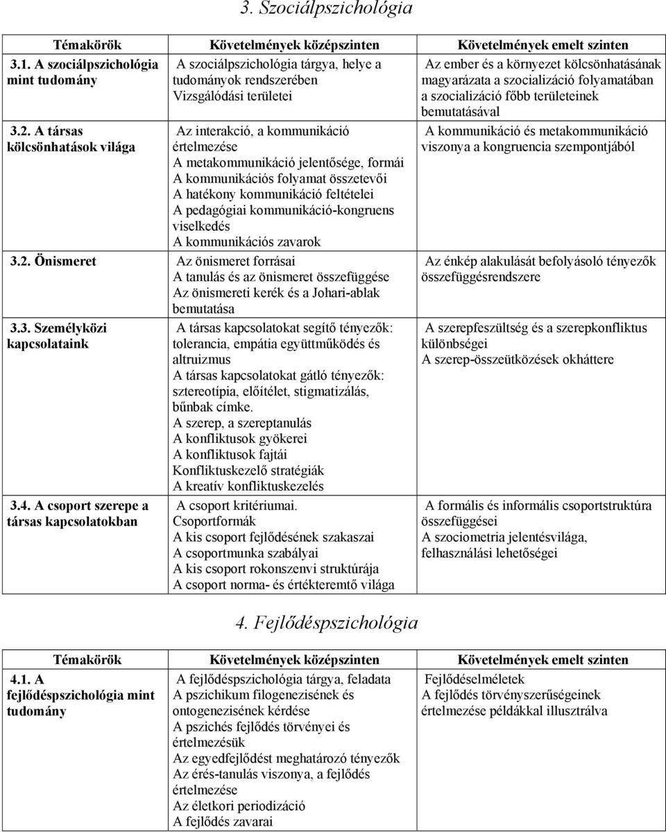 folyamatában a szocializáció főbb területeinek bemutatásával 3.2.