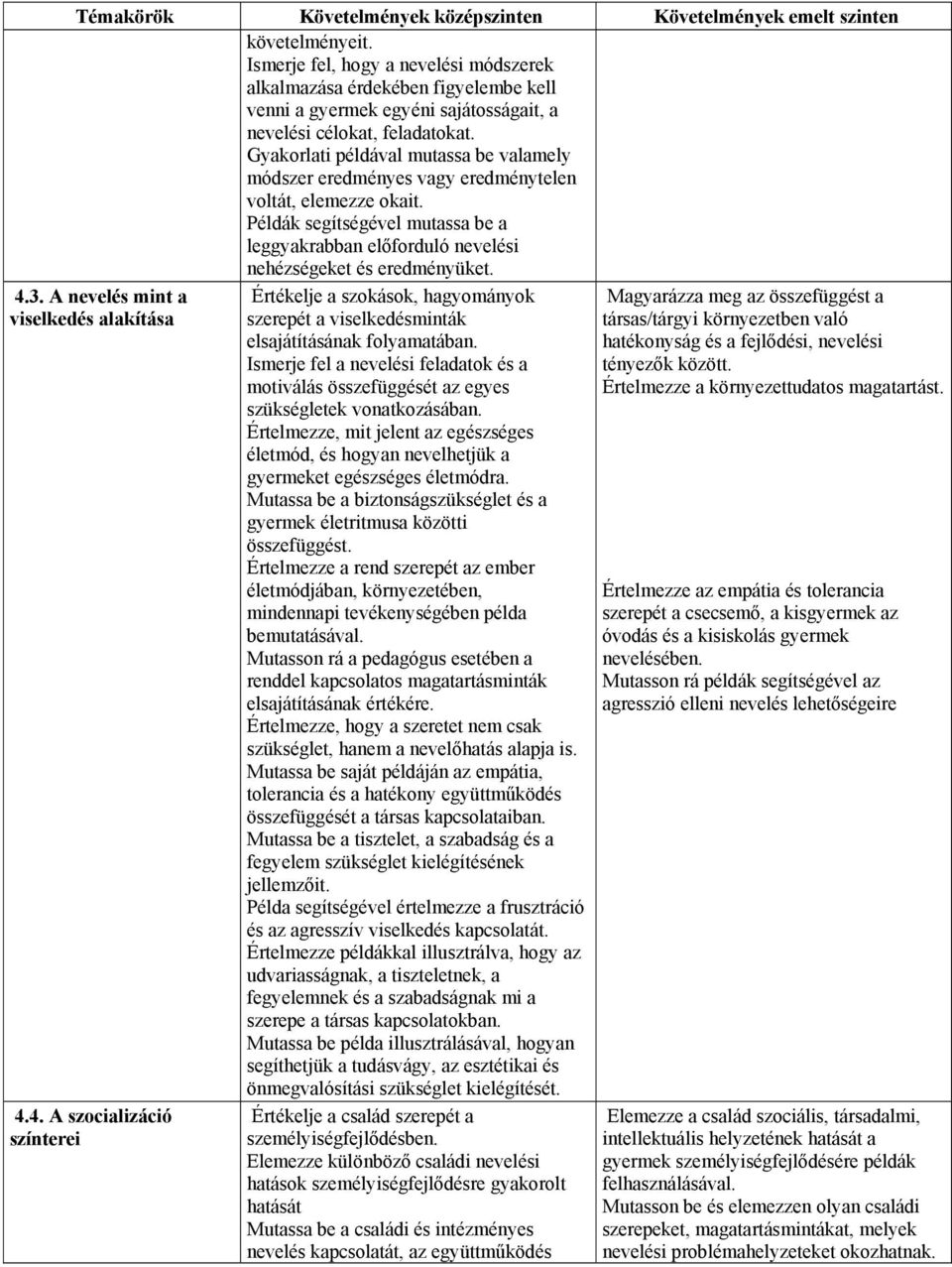 4.3. A nevelés mint a viselkedés alakítása 4.4. A szocializáció színterei Értékelje a szokások, hagyományok szerepét a viselkedésminták elsajátításának folyamatában.