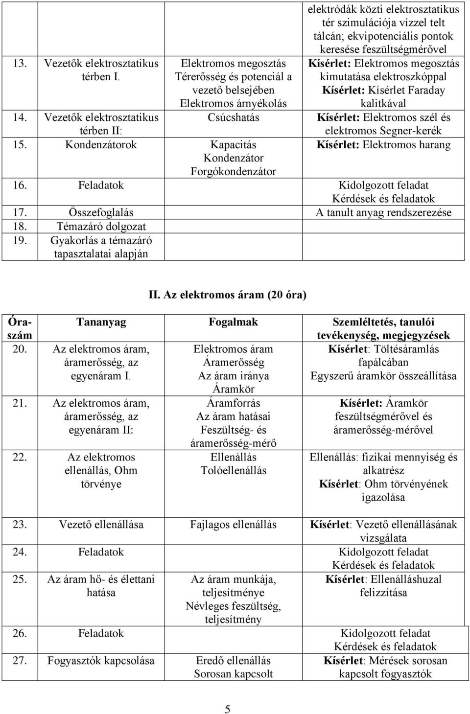 megosztás kimutatása elektroszkóppal Kísérlet: Kísérlet Faraday kalitkával Kísérlet: Elektromos szél és elektromos Segner-kerék Kísérlet: Elektromos harang 16. Feladatok Kidolgozott feladat 17.