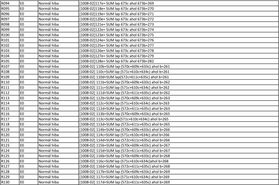 [1008 02]123e= SUM lap 673c ahol 673b=275 R101 E0 Normál hiba [1008 02]124e= SUM lap 673c ahol 673b=276 R102 E0 Normál hiba [1008 02]125e= SUM lap 673c ahol 673b=277 R103 E0 Normál hiba [1008