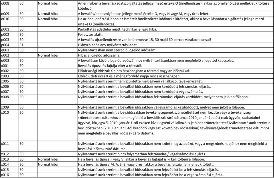 o010 E0 Normál hiba Ha az önellenőrzési lapon az ismételt önellenőrzés kódkocka kitöltött, akkor a bevallás/adatszolgáltatás jellege mező értéke O (önellenőrzés).