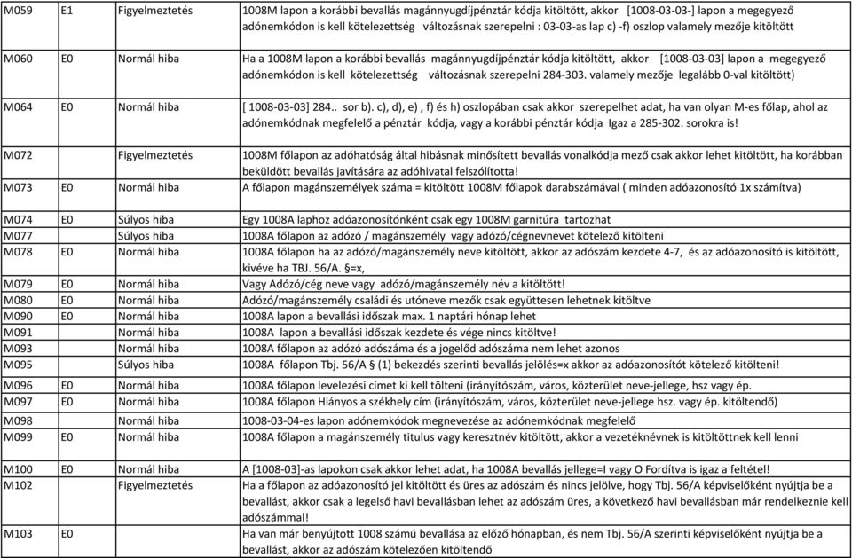 kötelezettség változásnak szerepelni 284 303. valamely mezője legalább 0 val kitöltött) M064 E0 Normál hiba [ 1008 03 03] 284.. sor b).