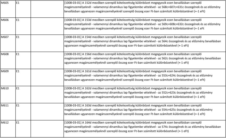 előzmény bevallásban ugyanezen magánszemélyeknél szereplő összeg ezer Ft ban számított különbözetével (+ 1 eft M607 E1 [1008 03 01] A 154d mezőben szereplő kötelezettség különbözet megegyezik ezen