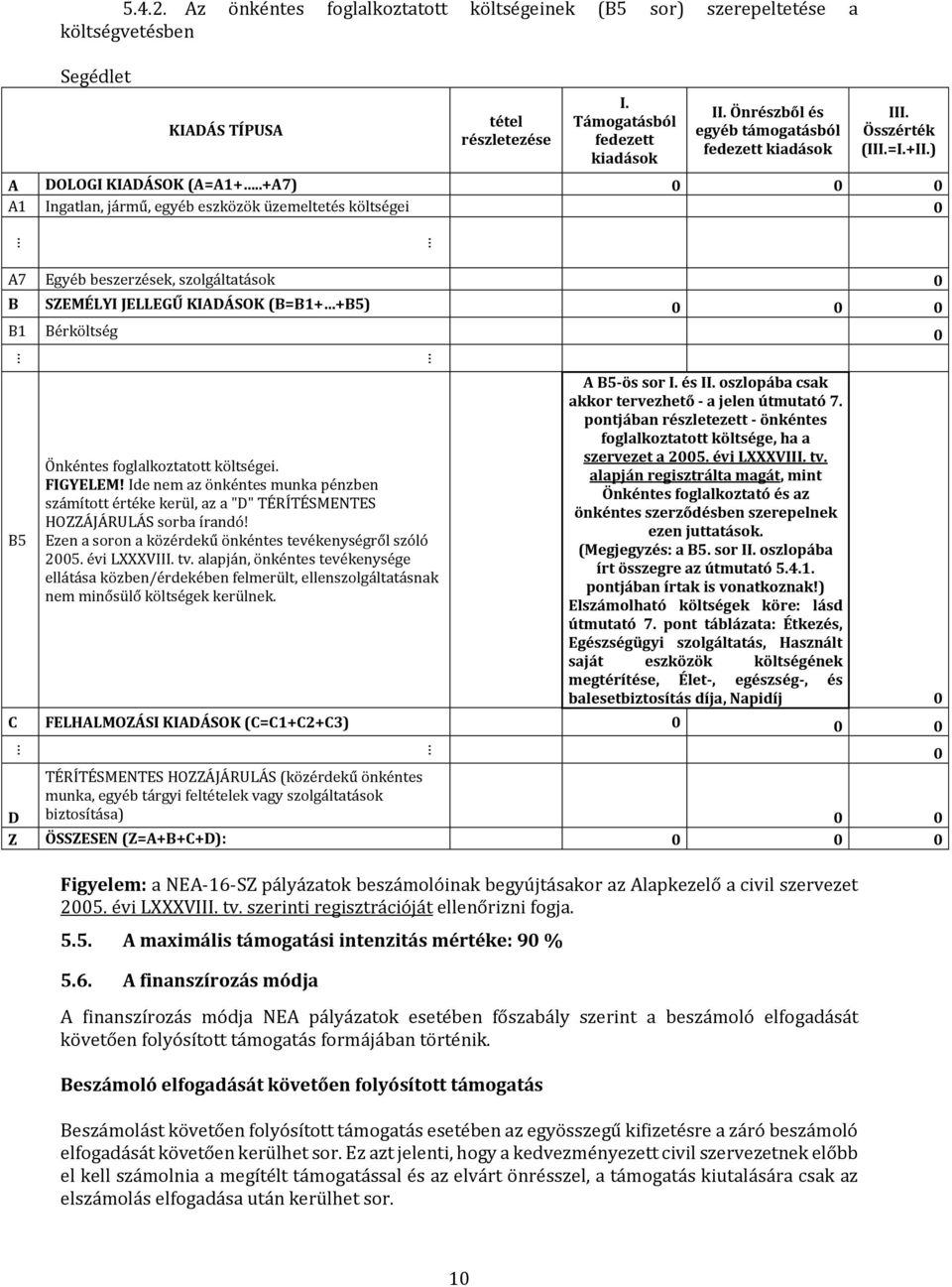 .+A7) 0 0 0 A1 Ingatlan, jármű, egyéb eszközök üzemeltetés költségei 0 A7 Egyéb beszerzések, szolgáltatások 0 B SZEMÉLYI JELLEGŰ KIADÁSOK (B=B1+ +B5) 0 0 0 B1 Bérköltség 0 B5 Önkéntes foglalkoztatott