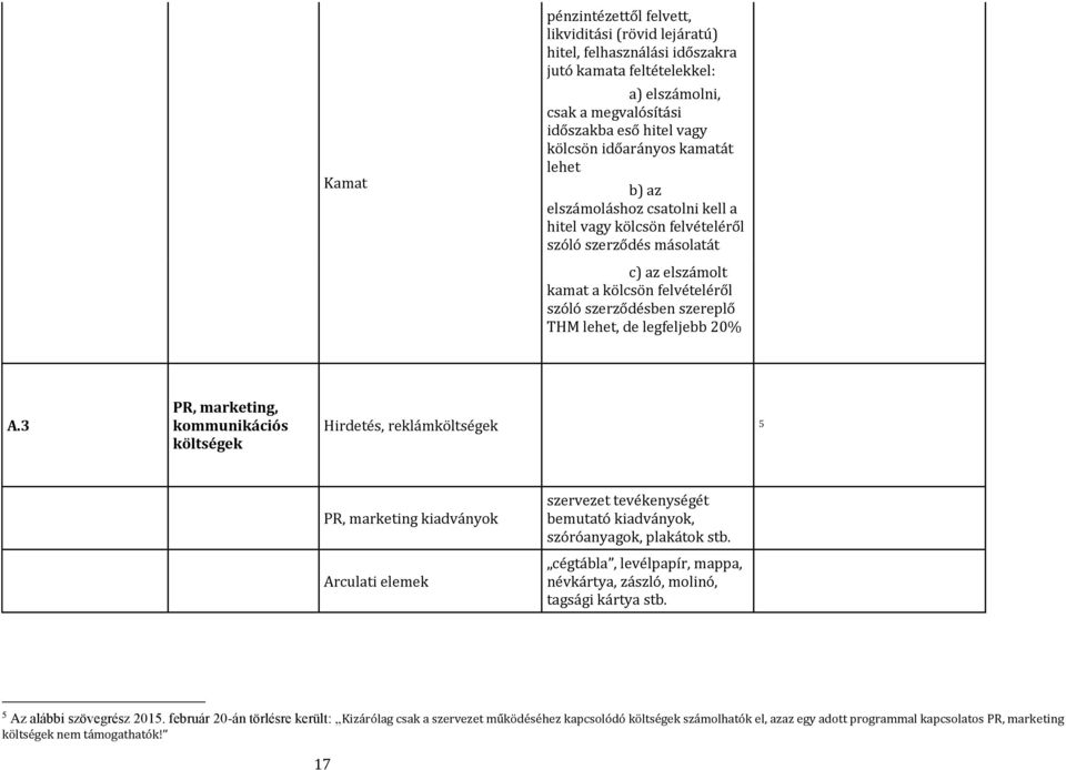 legfeljebb 20% A.3 PR, marketing, kommunikációs költségek Hirdetés, reklámköltségek 5 PR, marketing kiadványok Arculati elemek szervezet tevékenységét bemutató kiadványok, szóróanyagok, plakátok stb.