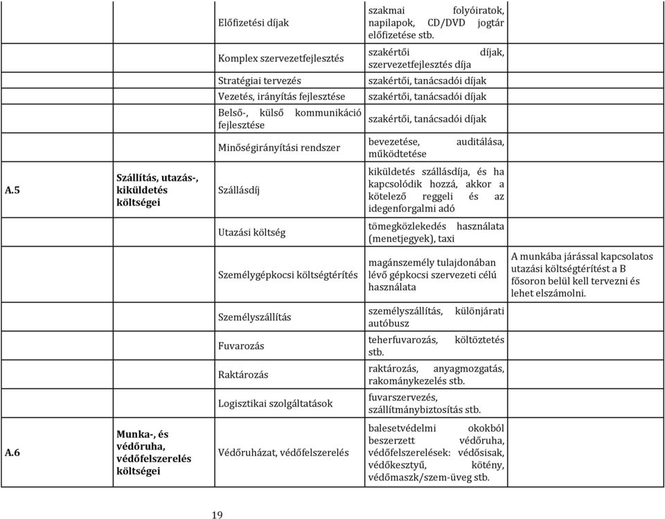 tanácsadói díjak szakértői, tanácsadói díjak szakértői, tanácsadói díjak bevezetése, működtetése díjak, auditálása, A.