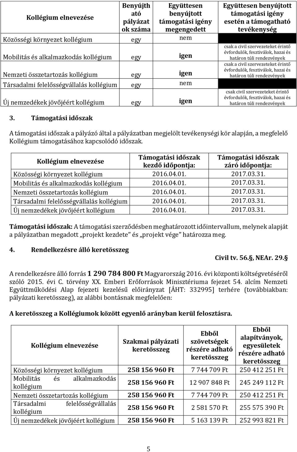 csak a civil szervezeteket érintő évfordulók, fesztiválok, hazai és határon túli rendezvények csak a civil szervezeteket érintő évfordulók, fesztiválok, hazai és határon túli rendezvények csak civil