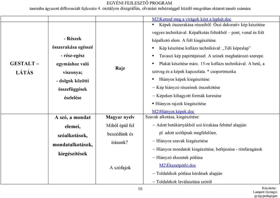 technikával. Képalkotás foltokból pont, vonal és folt képalkotó elem. A folt kiegészítése. Kép készítése kollázs technikával: Téli képeslap Tavaszi kép papírtépéssel. A színek meghatározó szerepe.