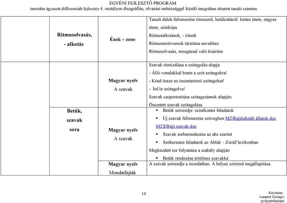 - Kösd össze az összetartozó szótagokat! - Írd le szótagolva! Szavak csoportosítása szótagszámuk alapján.