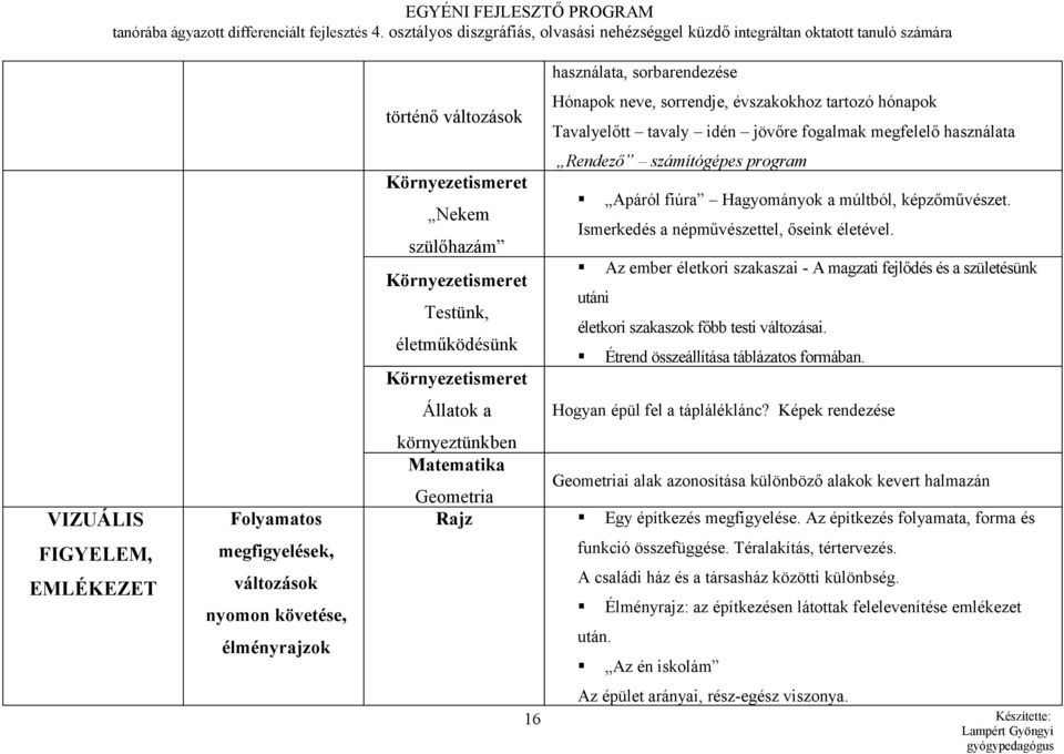 Apáról fiúra Hagyományok a múltból, képzőművészet. Ismerkedés a népművészettel, őseink életével.