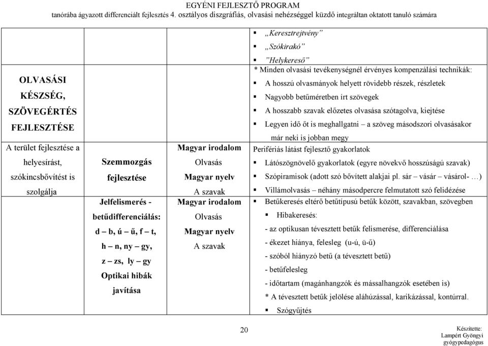 szöveg másodszori olvasásakor már neki is jobban megy Perifériás látást fejlesztő gyakorlatok Látószögnövelő gyakorlatok (egyre növekvő hosszúságú szavak) szókincsbővítést is szolgálja fejlesztése