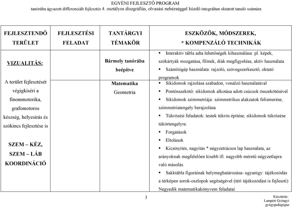 végigkíséri a finommotorika, Matematika Geometria programok Síkidomok rajzolása szabadon, vonalzó használatával Pontösszekötő: síkidomok alkotása adott csúcsok összekötésével Síkidomok szimmetriája: