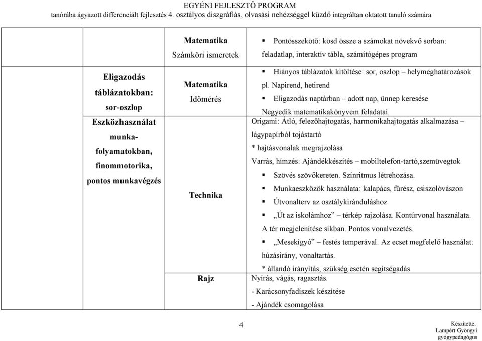 Napirend, hetirend Eligazodás naptárban adott nap, ünnep keresése Negyedik matematikakönyvem feladatai Origami: Átló, felezőhajtogatás, harmonikahajtogatás alkalmazása lágypapírból tojástartó *