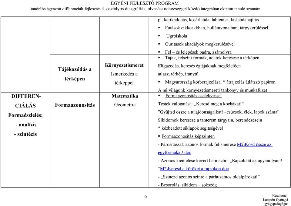 Eligazodás, keresés égtájaknak megfelelően atlasz, térkép, iránytű Magyarország körberajzolása, * átrajzolás átlátszó papíron A mi világunk környezetismereti tankönyv és munkafüzet Formaazonosítás