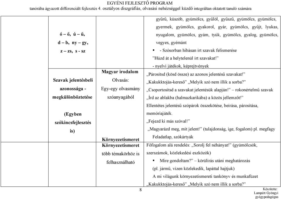 tyúk, gyümölcs, gyalog, gyümölcs, vegyes, gyémánt - Szósorban hibásan írt szavak felismerése Húzd át a helytelenül írt szavakat!