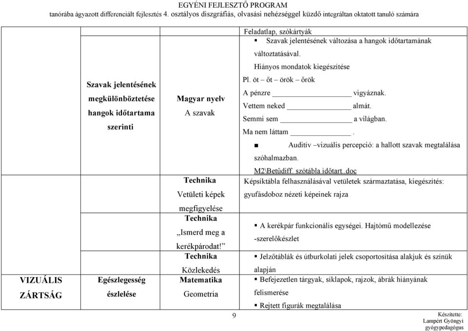 Ma nem láttam. Auditív vizuális percepció: a hallott szavak megtalálása szóhalmazban. Technika M2\Betűdiff. szótábla időtart.