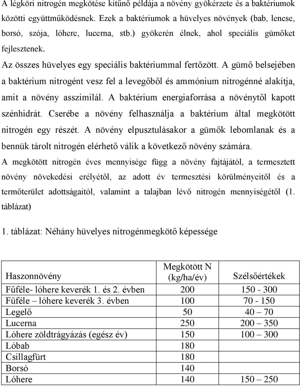 A gümő belsejében a baktérium nitrogént vesz fel a levegőből és ammónium nitrogénné alakítja, amit a növény asszimilál. A baktérium energiaforrása a növénytől kapott szénhidrát.