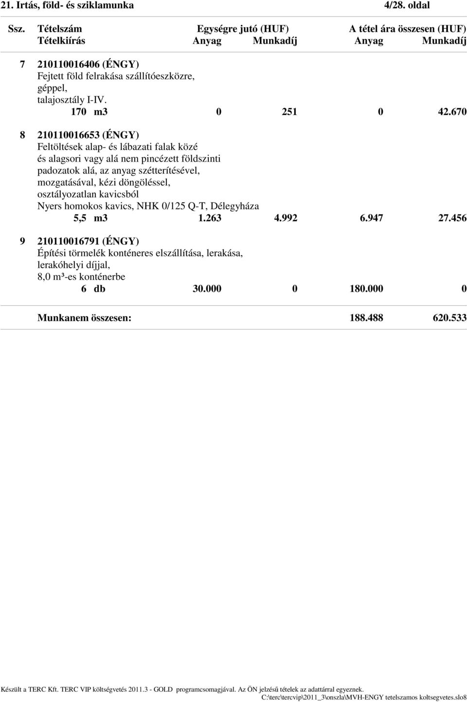 mozgatásával, kézi döngöléssel, osztályozatlan kavicsból Nyers homokos kavics, NHK 0/125 Q-T, Délegyháza 5,5 m3 1.263 4.992 6.947 27.