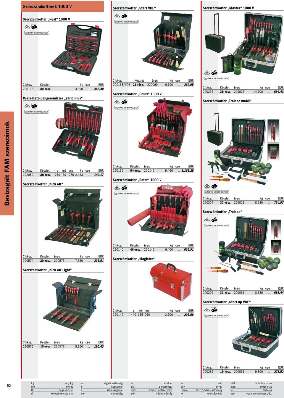 270 80 270 2,483 1 142,17 Szerszámkoffer Kick off 220135 54-rész. 220142 9,460 1 1.163,28 Szerszámkoffer Rotor 1000 V 220307 33-rész. 220023 8,680 1 734,97 Szerszámkoffer Trainee 220140 46-rész.