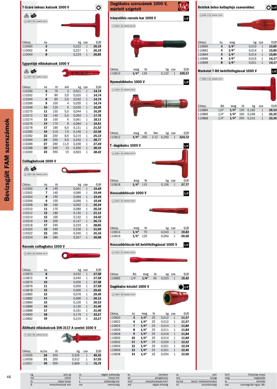 ku meg 110840 3 1/4" 0,010 1 13,85 110842 4 1/4" 0,014 1 13,85 110844 5 1/4" 0,014 1 13,85 110846 6 1/4" 0,015 1 14,17 110848 8 1/4" 0,021 1 14,17 Markolat T-Bit betétfelfogással 1000 V Bevizsgált