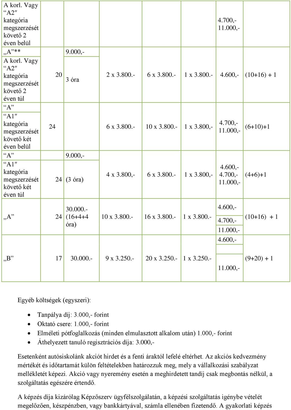 600,- (10+16) + 1 4.700,- 11.000,- (6+10)+1 4.600,- 4.700,- 11.000,- (4+6)+1 A 24 30.000.- (16+4+4 óra) 10 x 3.800.- 16 x 3.800.- 1 x 3.800.- 4.600,- 4.700,- 11.000,- 4.600,- (10+16) + 1 B 17 30.000.- 9 x 3.