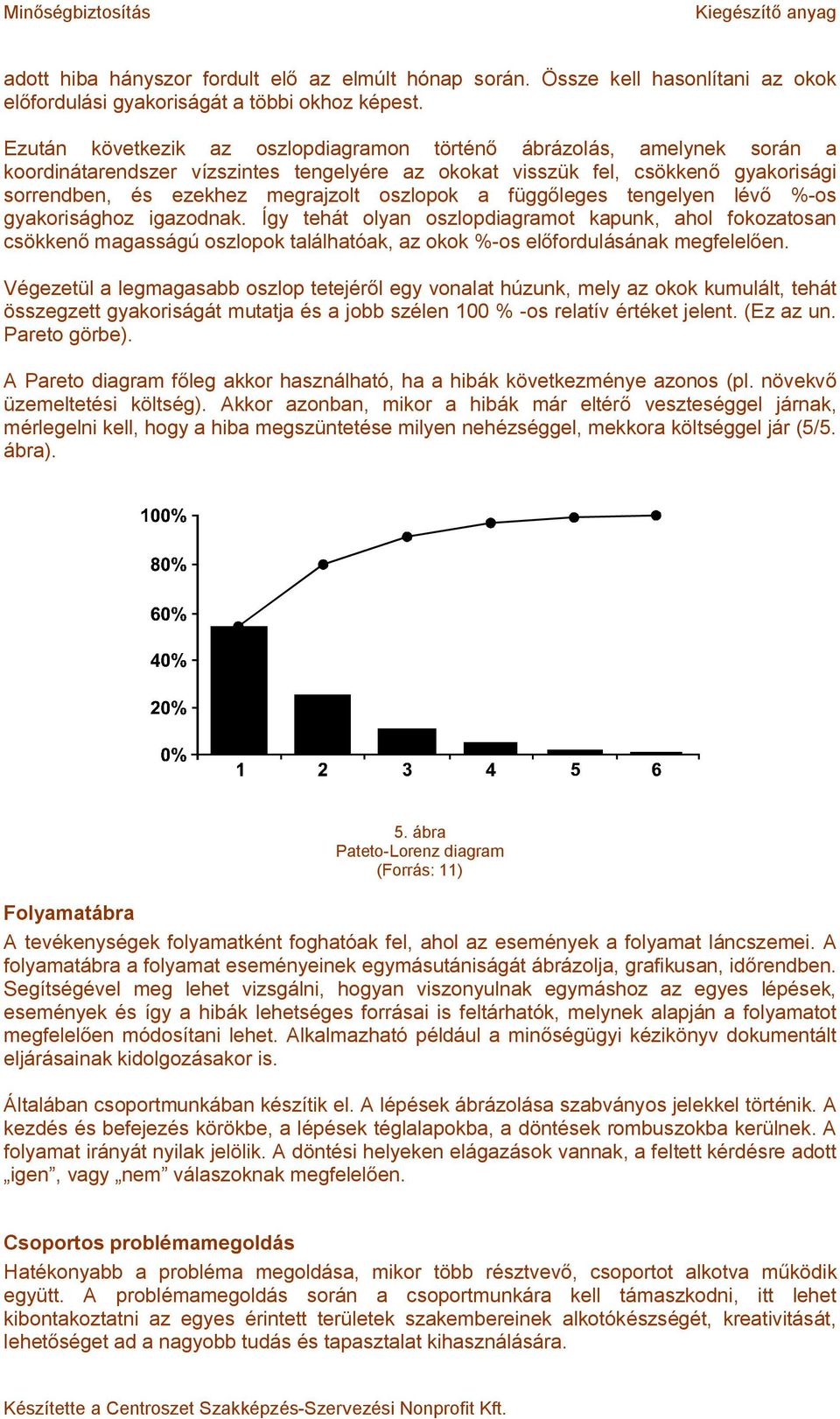 oszlopok a függőleges tengelyen lévő %-os gyakorisághoz igazodnak.