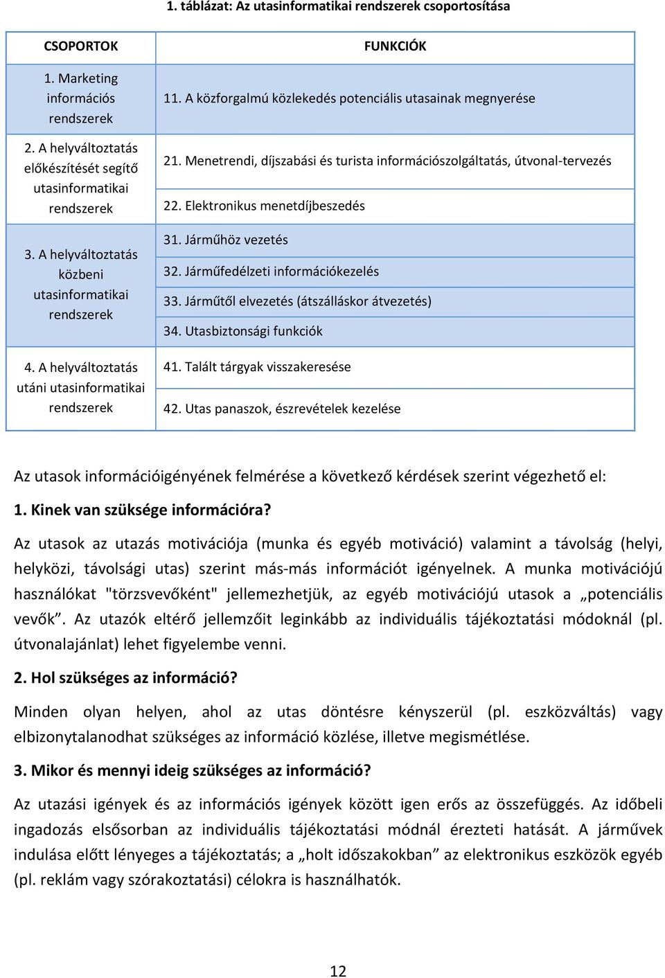 Menetrendi, díjszabási és turista információszolgáltatás, útvonal tervezés 22. Elektronikus menetdíjbeszedés 31. Járműhöz vezetés 32. Járműfedélzeti információkezelés 33.