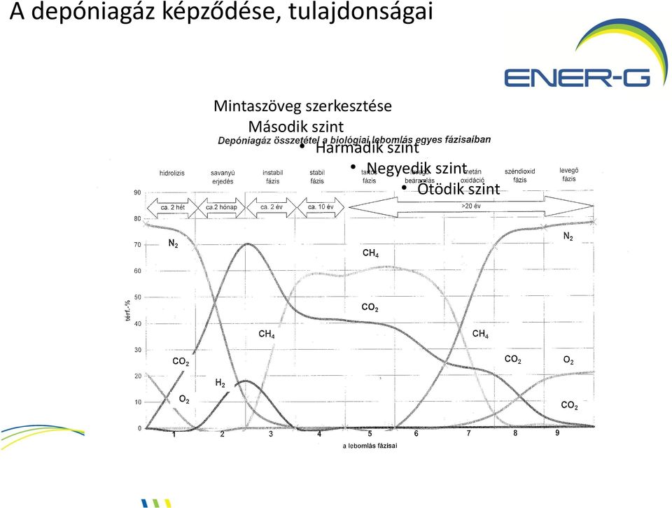 szerkesztése Második szint