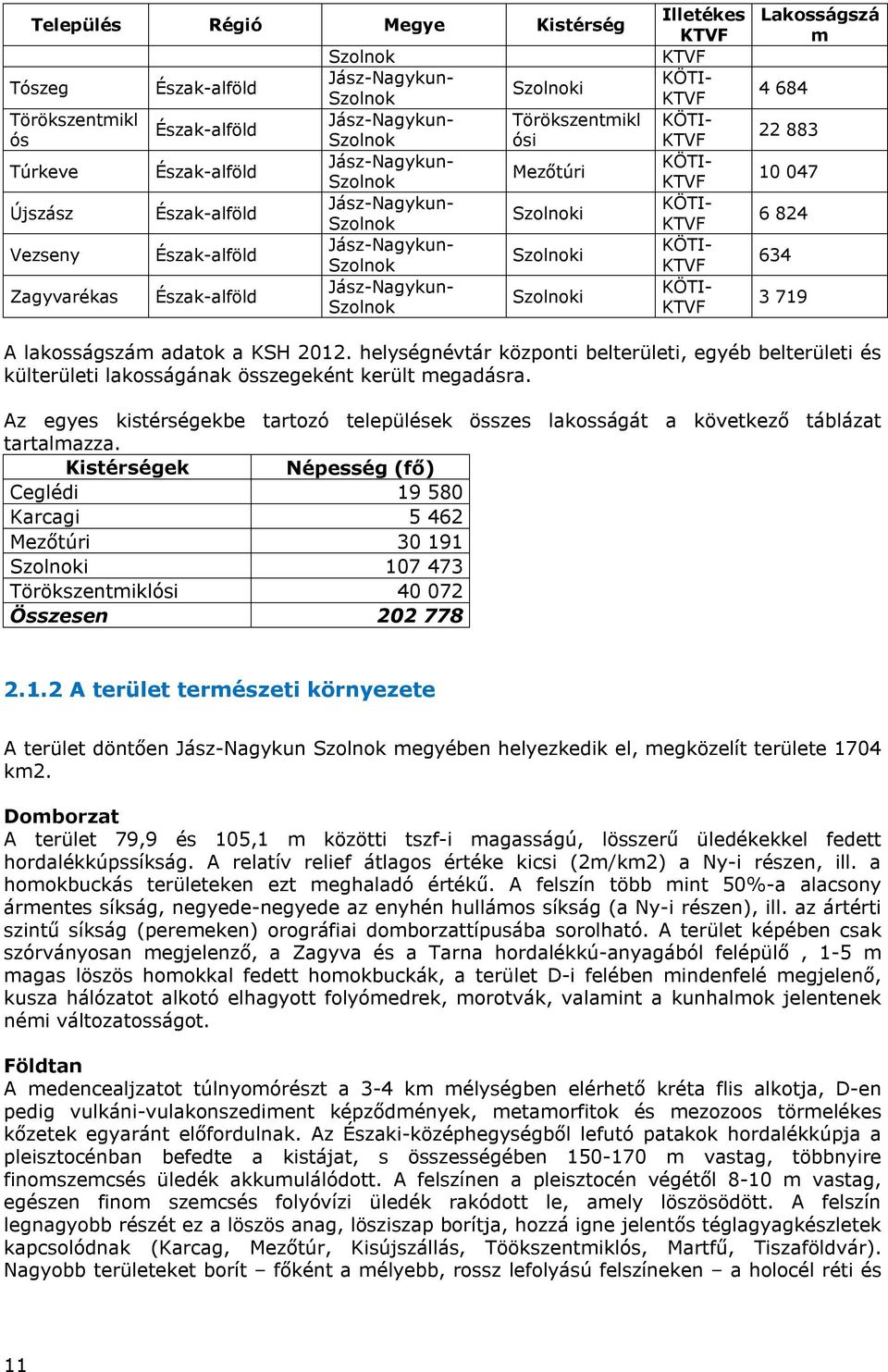 KÖTI- KTVF KÖTI- KTVF KÖTI- KTVF KÖTI- KTVF KÖTI- KTVF KÖTI- KTVF Lakosságszá m 4 684 22 883 10 047 6 824 634 3 719 A lakosságszám adatok a KSH 2012.