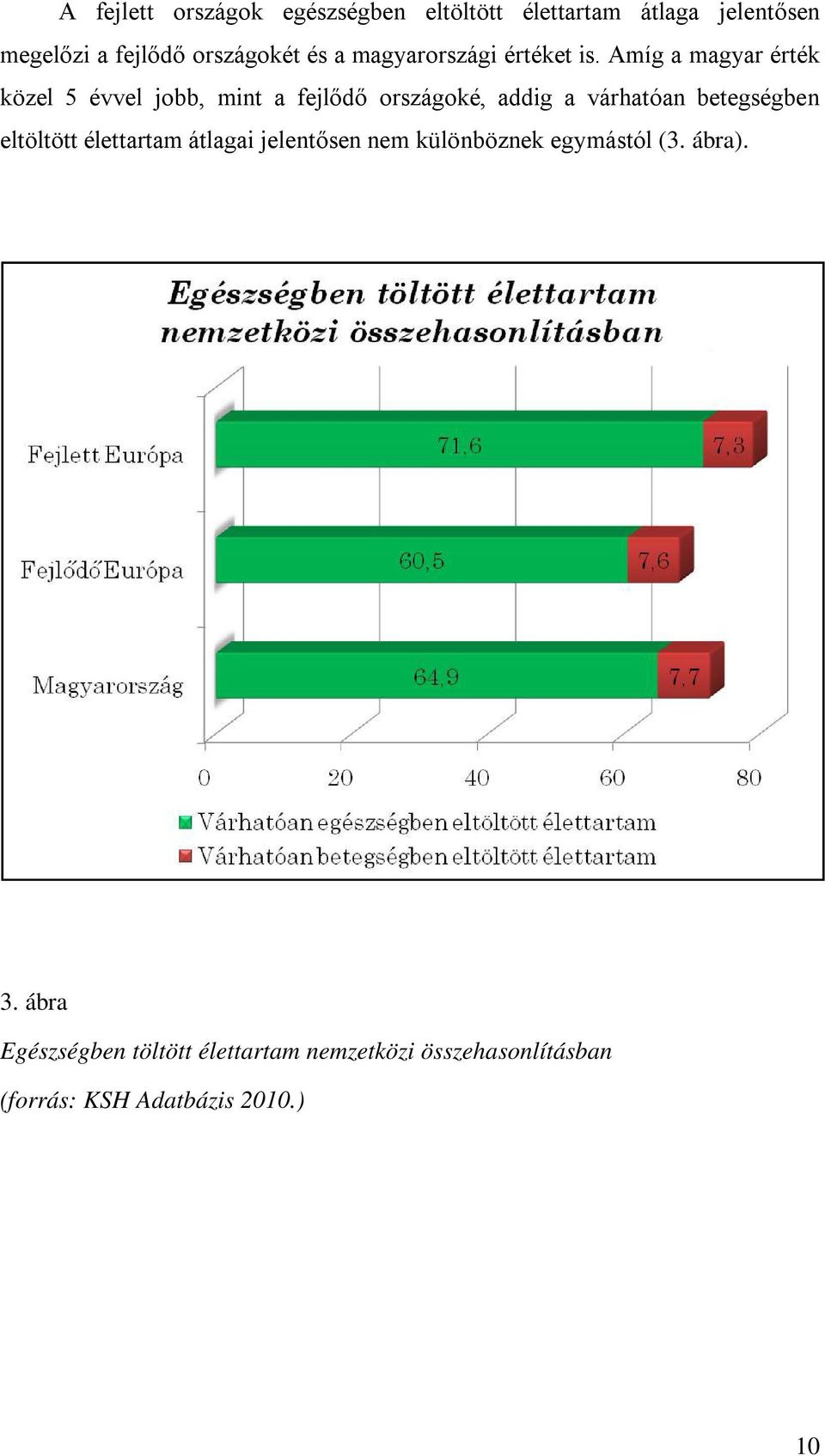 Amíg a magyar érték közel 5 évvel jobb, mint a fejlődő országoké, addig a várhatóan betegségben