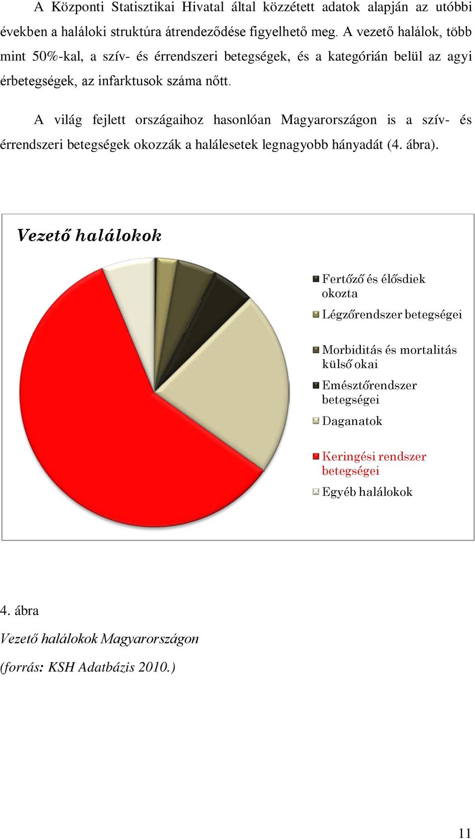 A világ fejlett országaihoz hasonlóan Magyarországon is a szív- és érrendszeri betegségek okozzák a halálesetek legnagyobb hányadát (4. ábra).