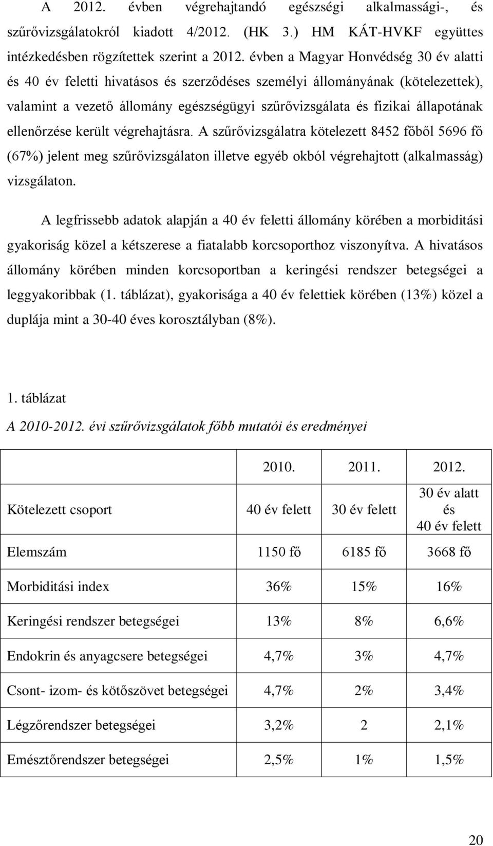 ellenőrzése került végrehajtásra. A szűrővizsgálatra kötelezett 8452 főből 5696 fő (67%) jelent meg szűrővizsgálaton illetve egyéb okból végrehajtott (alkalmasság) vizsgálaton.
