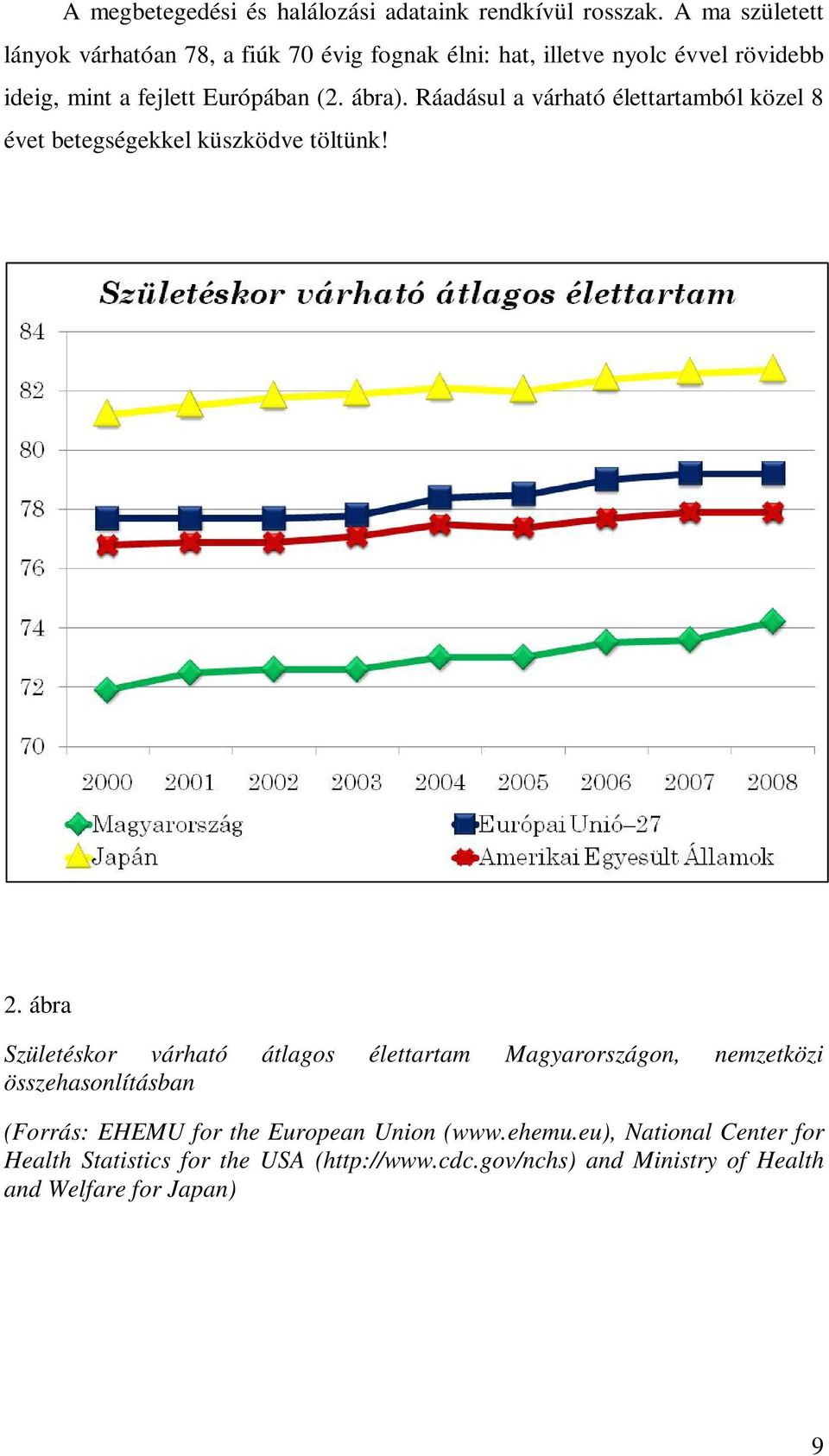 ábra). Ráadásul a várható élettartamból közel 8 évet betegségekkel küszködve töltünk! 2.