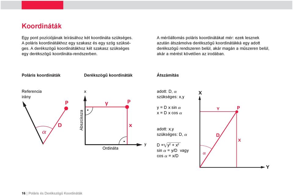 A mérőállomás poláris koordinátákat mér: ezek lesznek azután átszámolva derékszögű koordinátákká egy adott derékszögű rendszeren belül, akár magán a műszeren belül, akár
