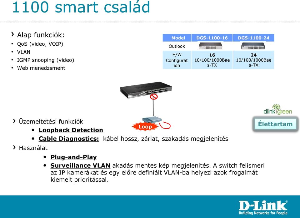 Diagnostics: kábel hossz, zárlat, szakadás megjelenítés Használat Plug-and-Play Surveillance VLAN akadás mentes kép