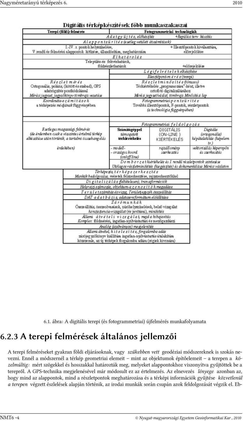 terepről. A GPS-technika megjelenésével már módosult ez az értelmezés.