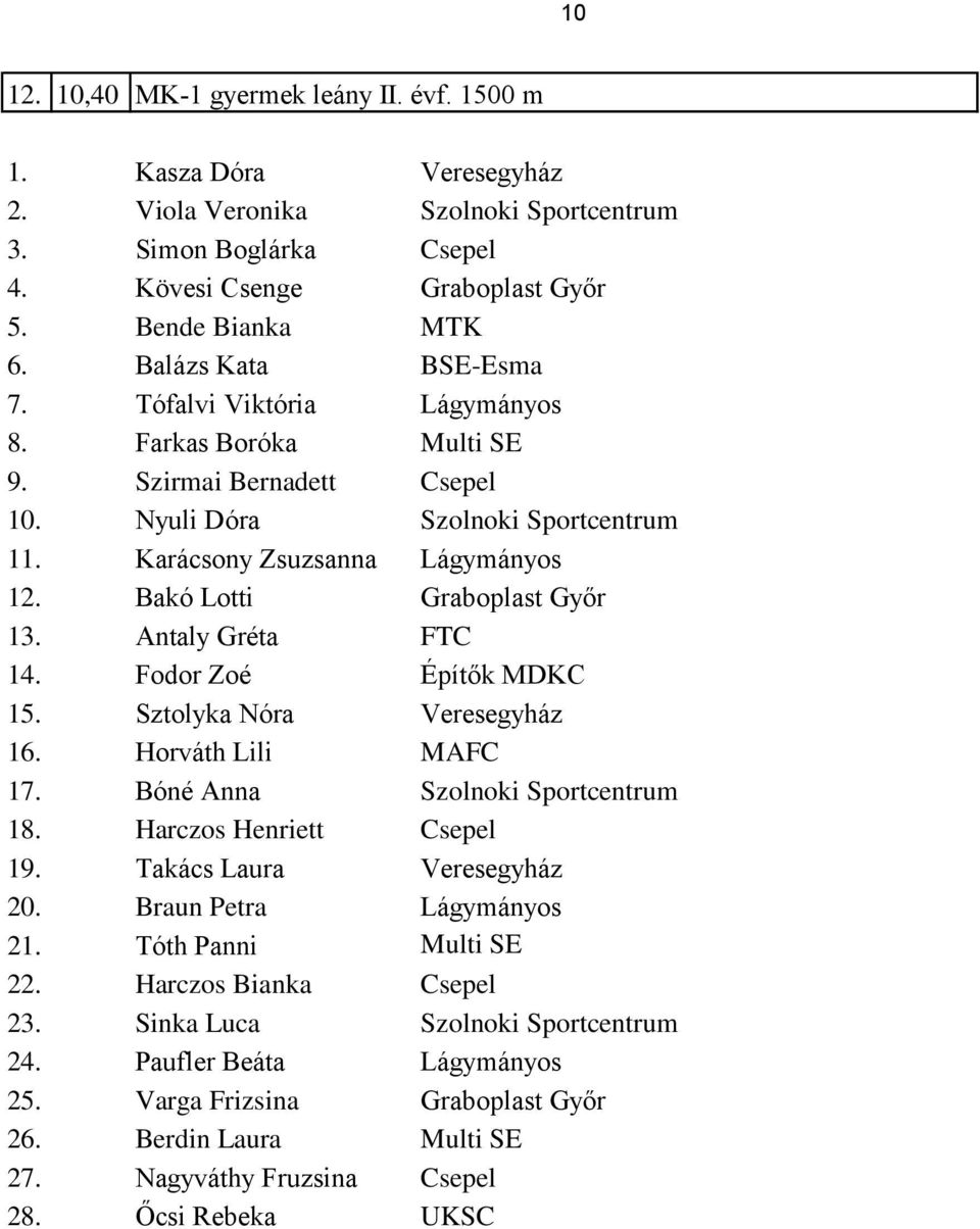 Farkas Boróka Multi SE 9. Szirmai Bernadett Csepel 10.