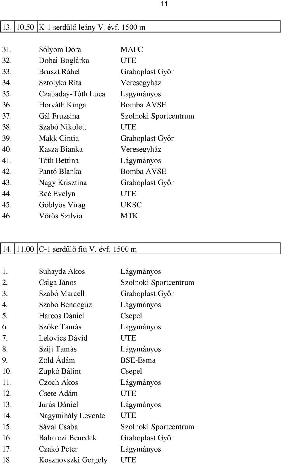 Kasza Bianka Veresegyház 4 Tóth Bettina 4 Pantó Blanka Bomba AVSE 4 Nagy Krisztina Graboplast Győr 4 Reé Evelyn 4 Göblyös Virág UKSC 4 Vörös Szilvia MTK 1 11,00 C-1 serdűlő fiú V. évf.